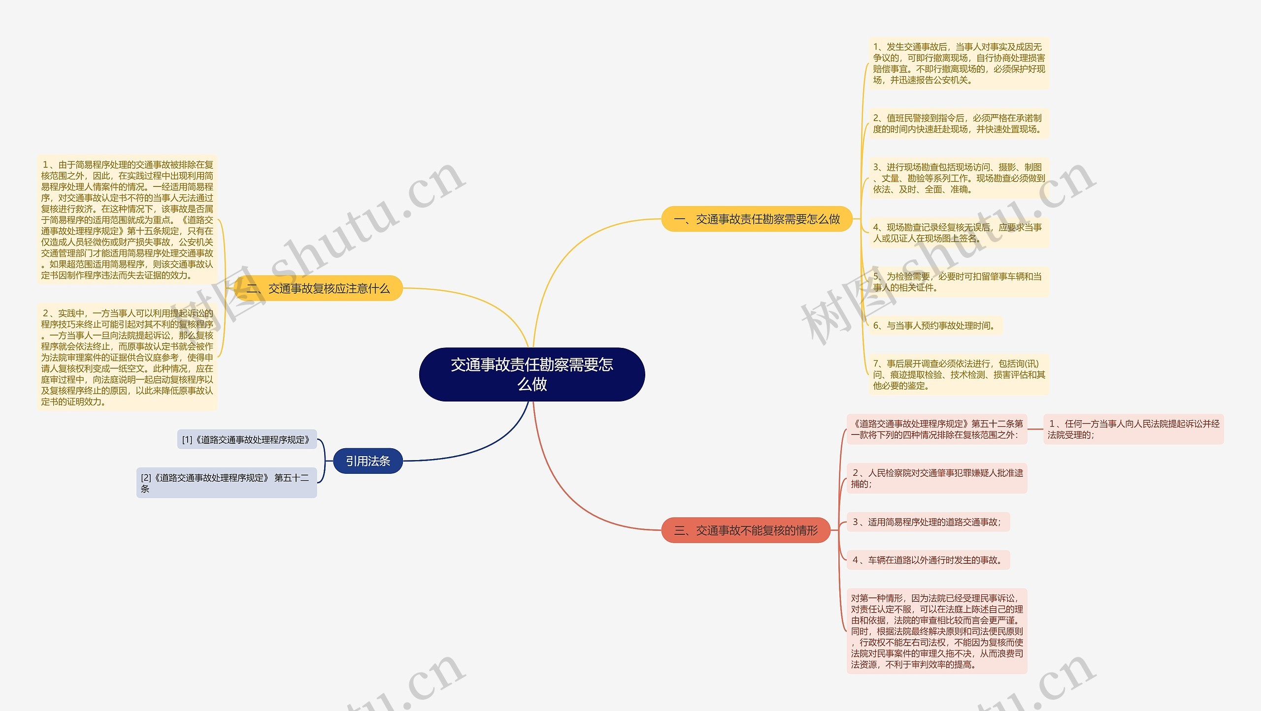 交通事故责任勘察需要怎么做思维导图