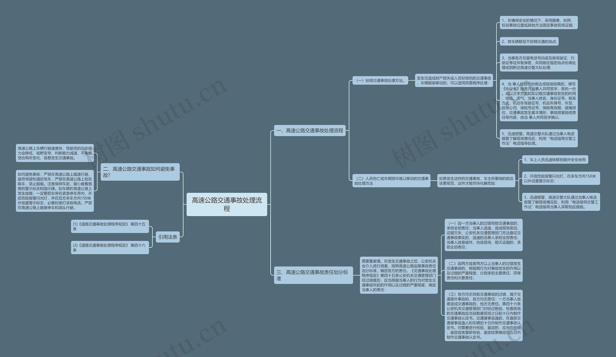 高速公路交通事故处理流程思维导图