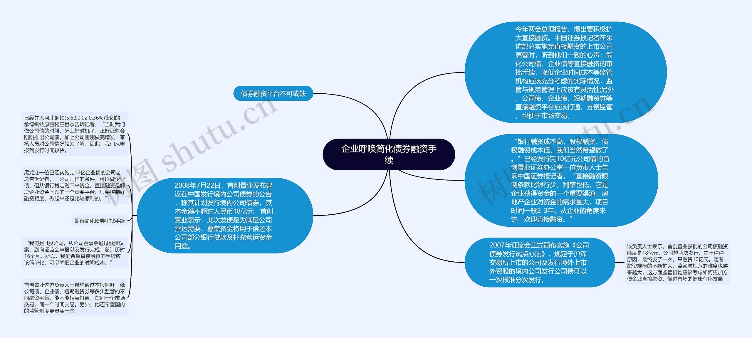 企业呼唤简化债券融资手续