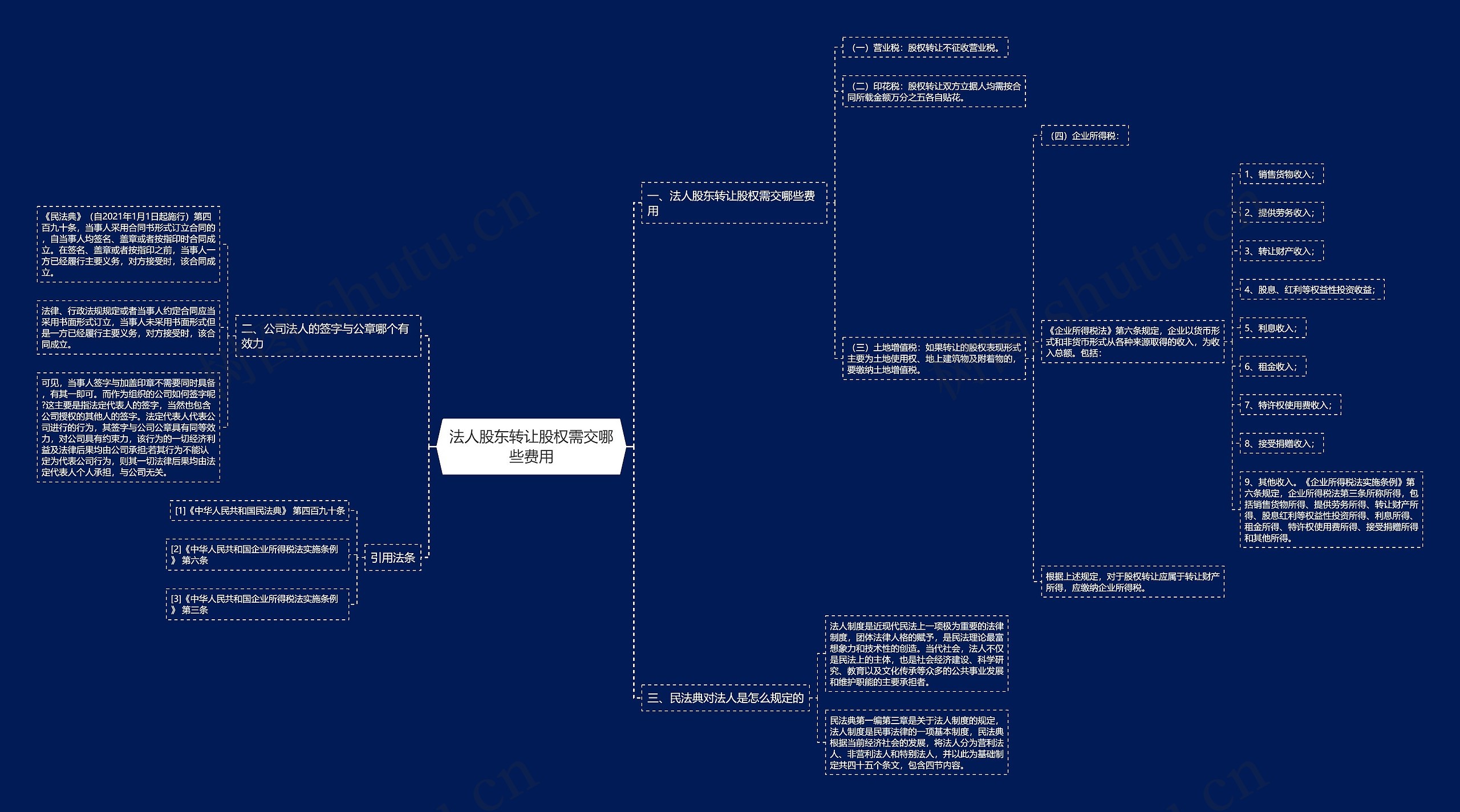 法人股东转让股权需交哪些费用 法人股东转让股权需交哪些费用
