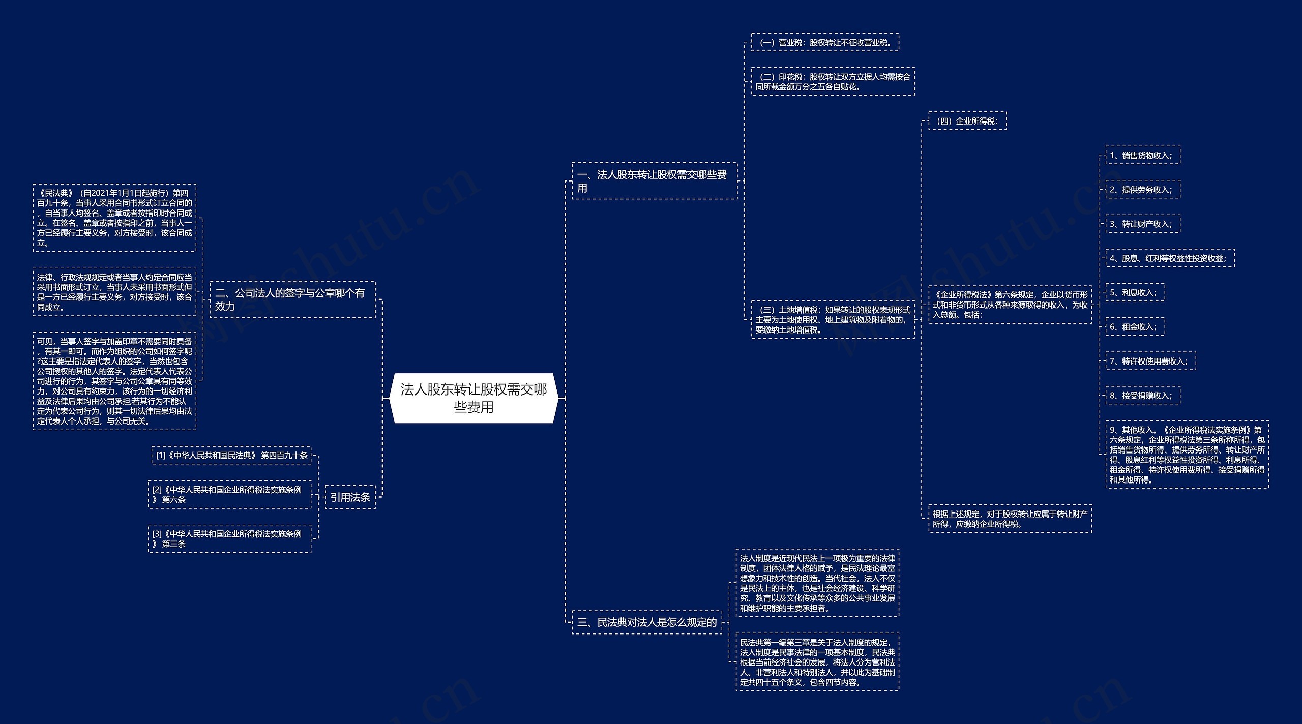 法人股东转让股权需交哪些费用思维导图