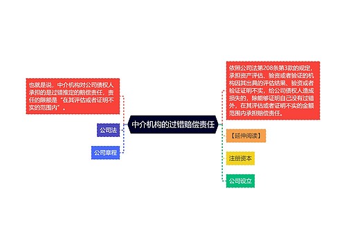 中介机构的过错赔偿责任