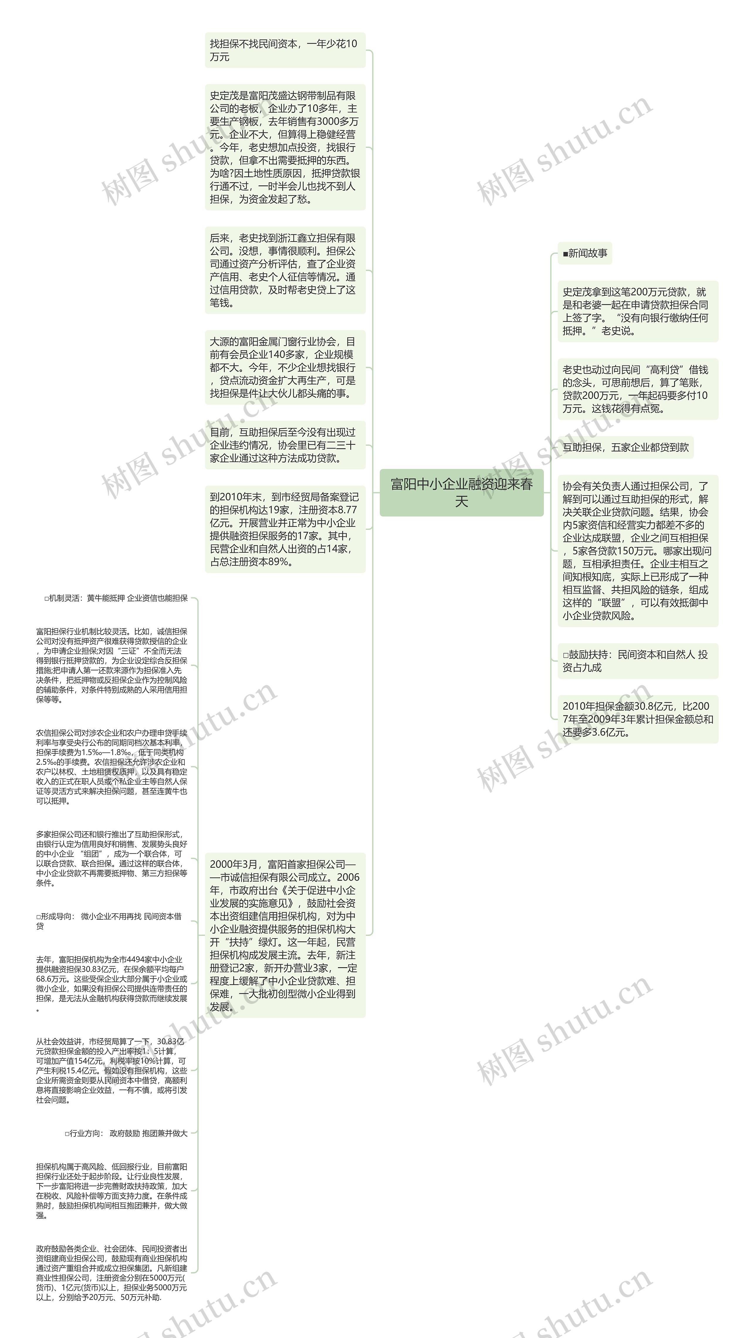 富阳中小企业融资迎来春天