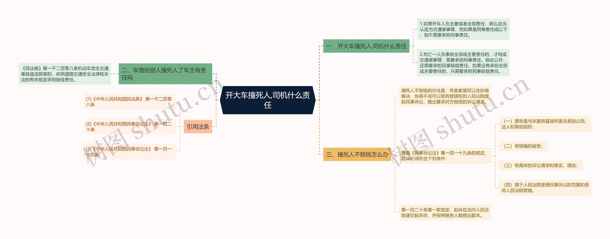 开大车撞死人,司机什么责任