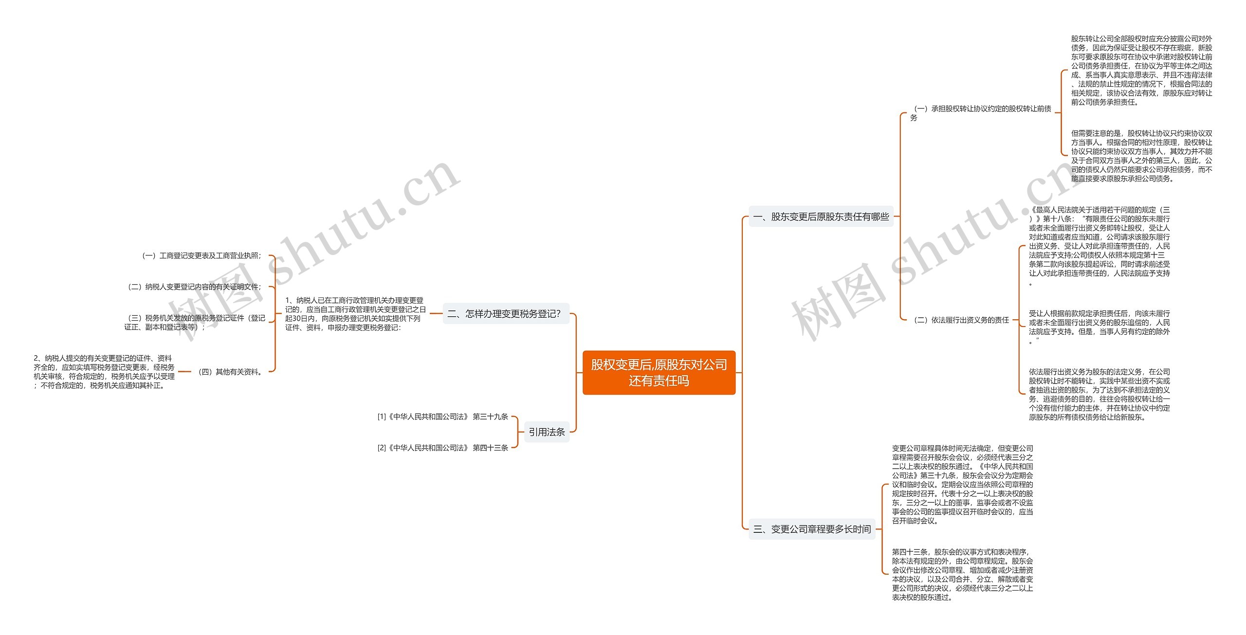 股权变更后,原股东对公司还有责任吗 股权变更后,原股东对公司还有责任吗