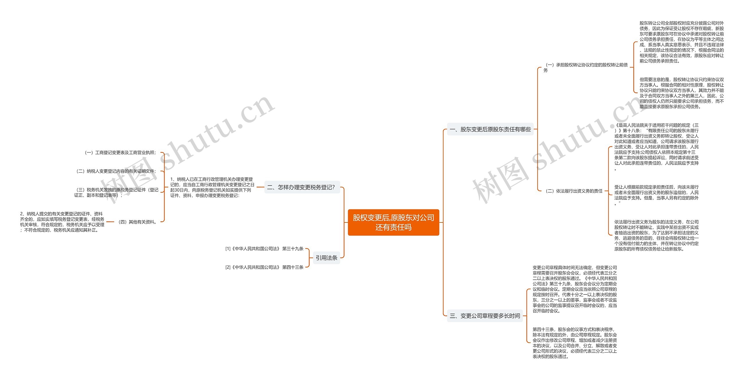 股权变更后,原股东对公司还有责任吗思维导图