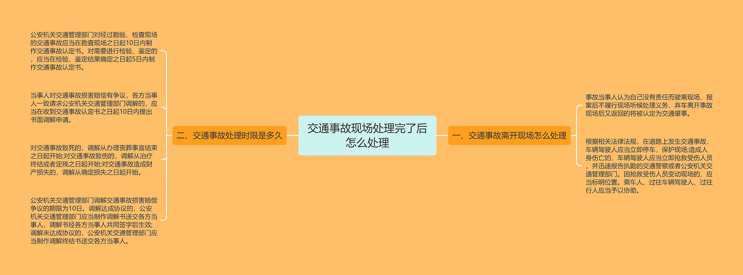 交通事故现场处理完了后怎么处理思维导图