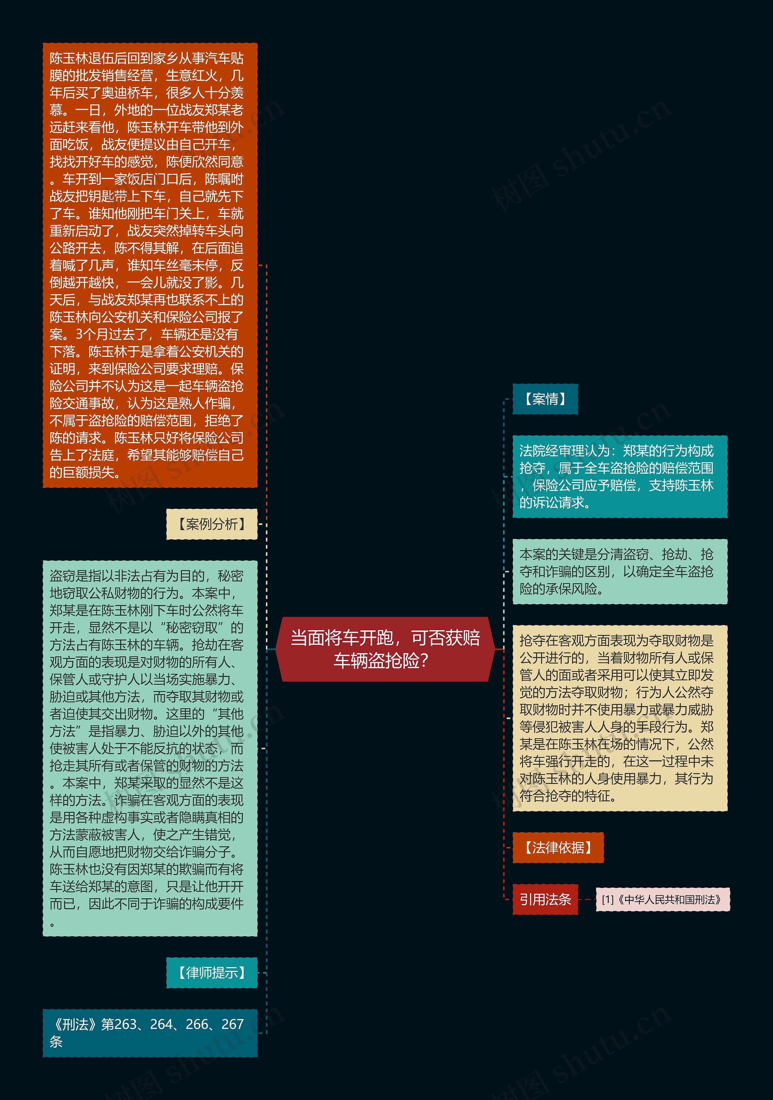 当面将车开跑，可否获赔车辆盗抢险？思维导图