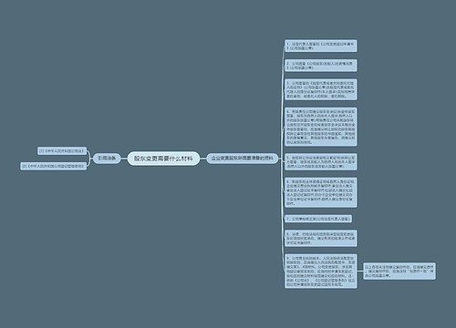 股东变更需要什么材料