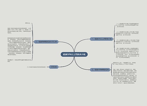 超速50%以上罚款多少钱