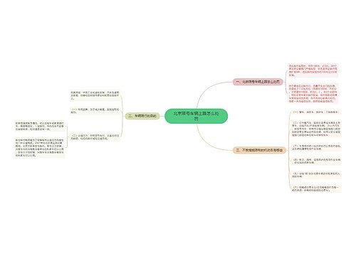 北京限号车辆上路怎么处罚