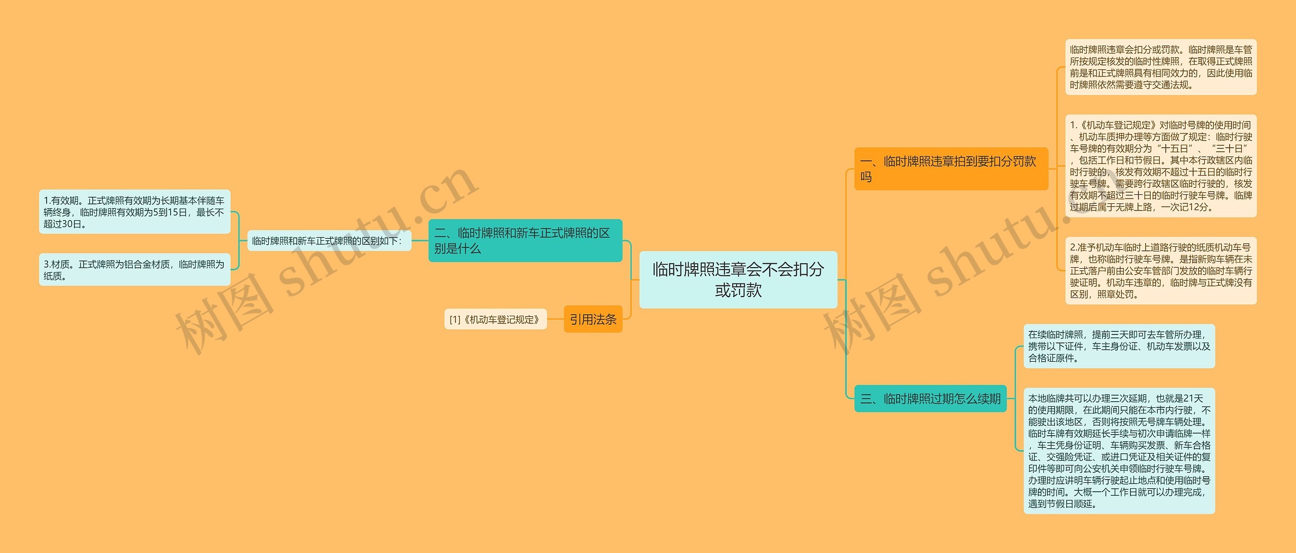 临时牌照违章会不会扣分或罚款思维导图