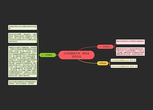 公司法第四十条：股东会召开办法