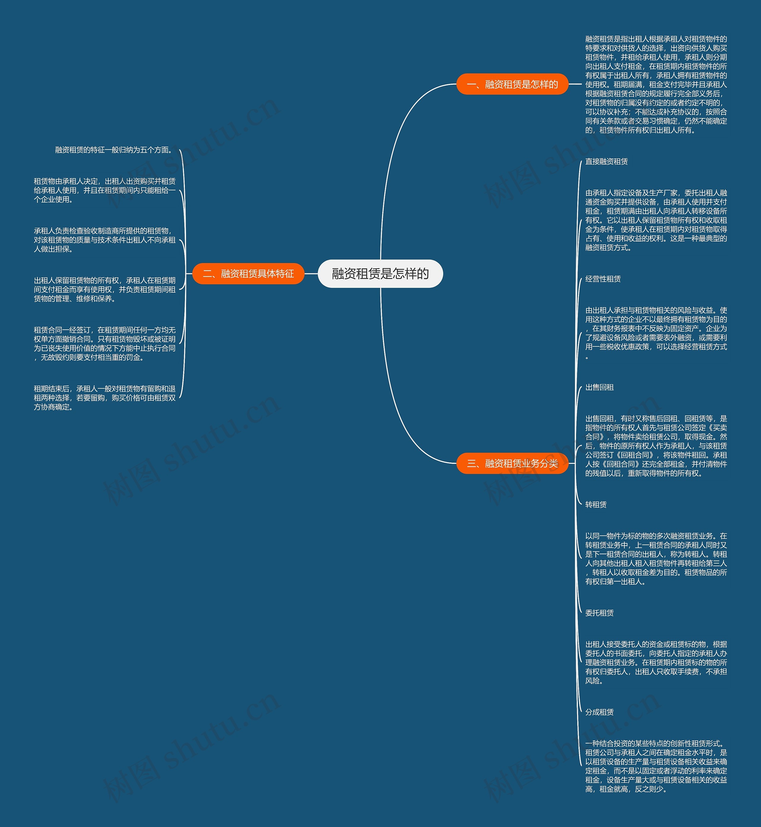 融资租赁是怎样的思维导图