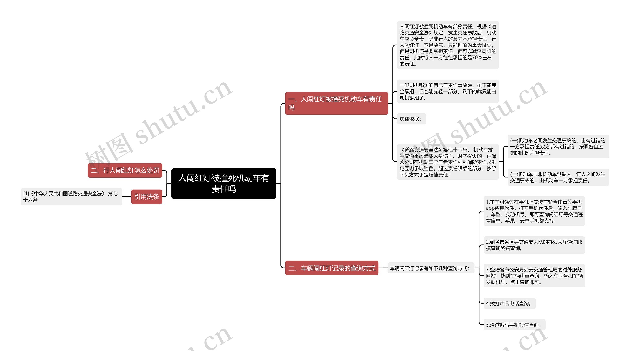 人闯红灯被撞死机动车有责任吗