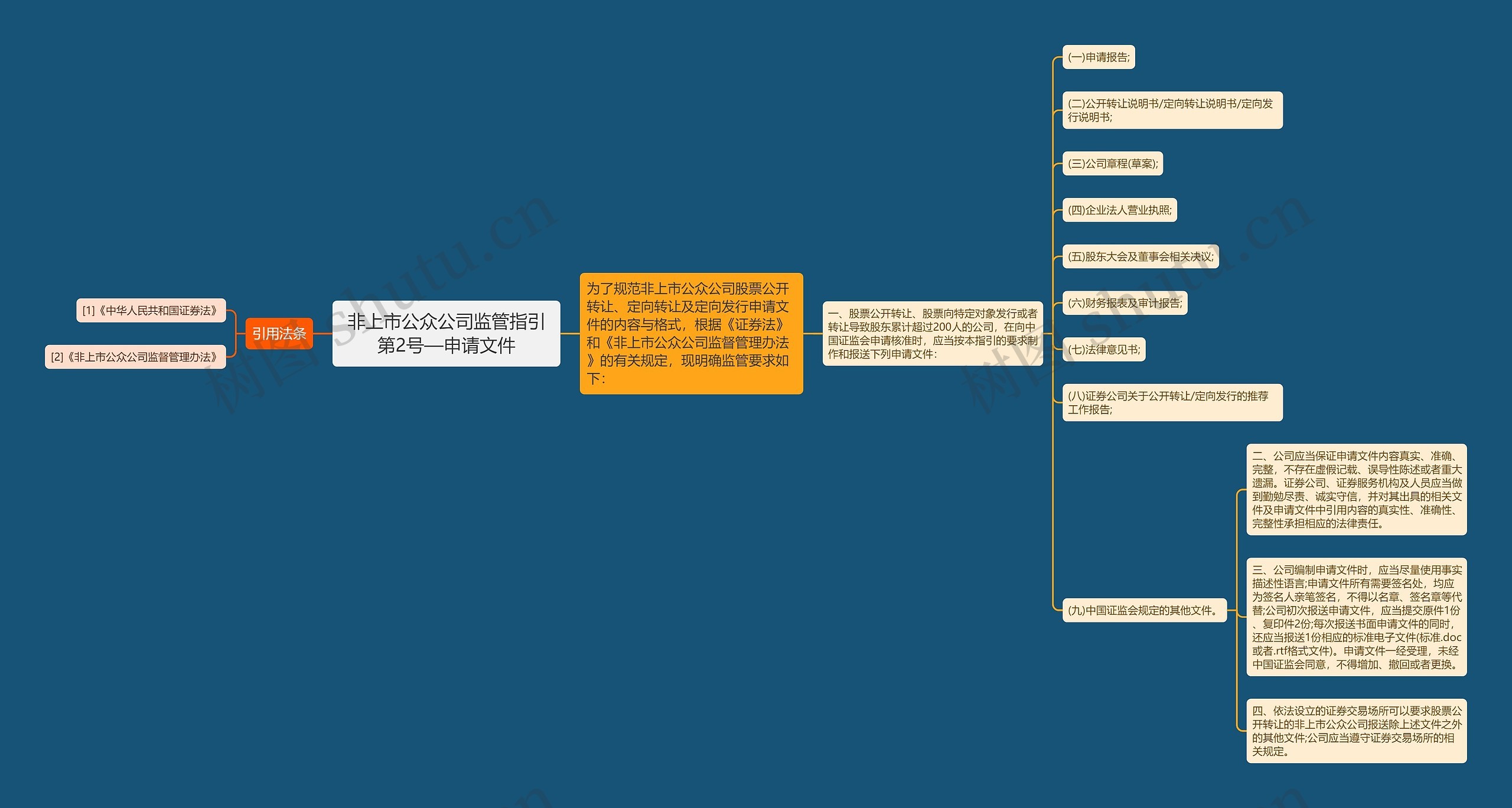 非上市公众公司监管指引第2号—申请文件 非上市公众公司监管指引第2号—申请文件