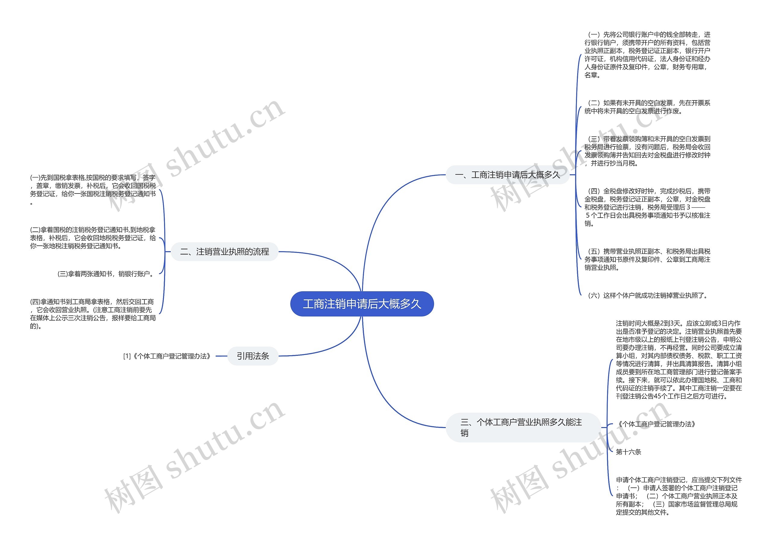 工商注销申请后大概多久 工商注销申请后大概多久