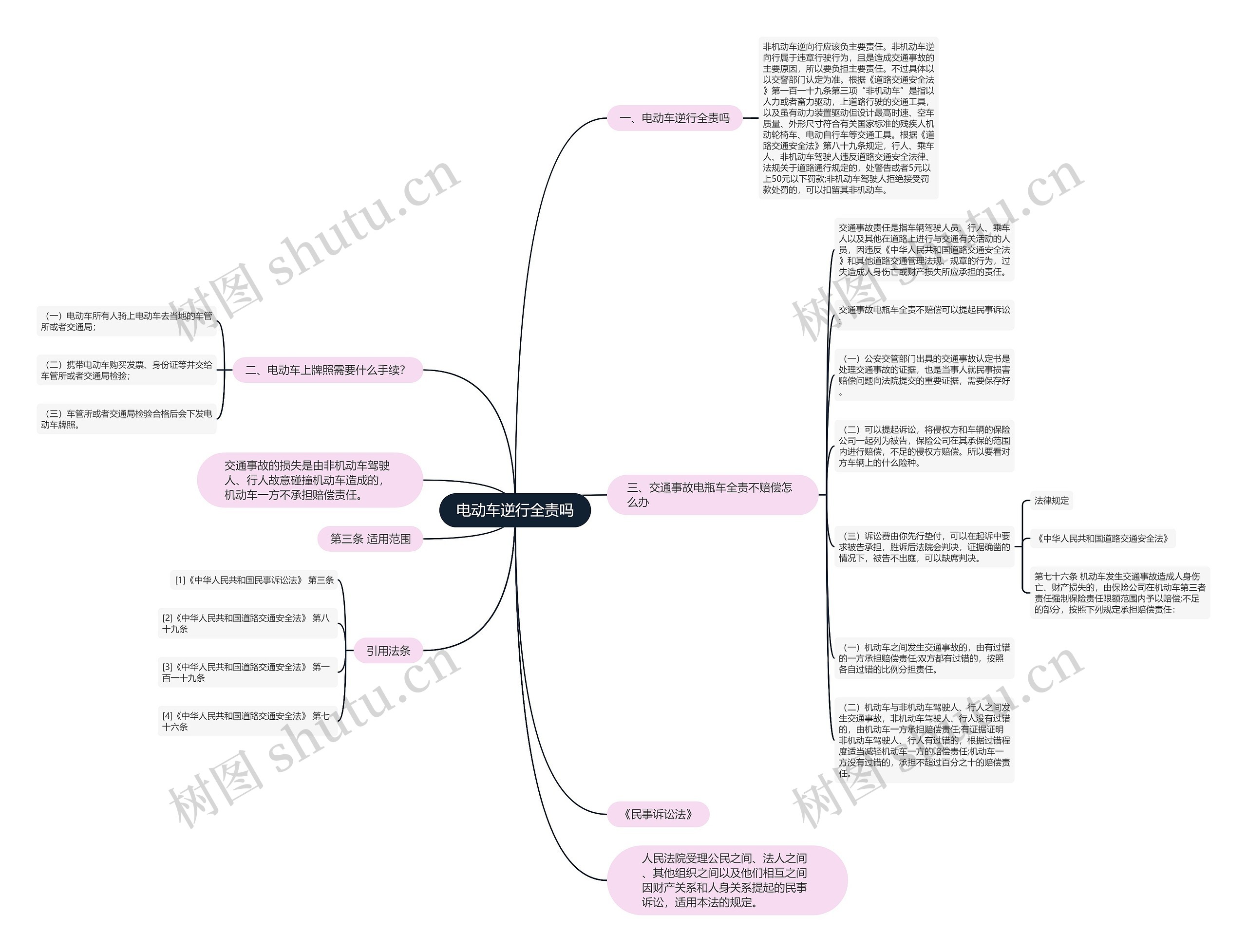电动车逆行全责吗思维导图