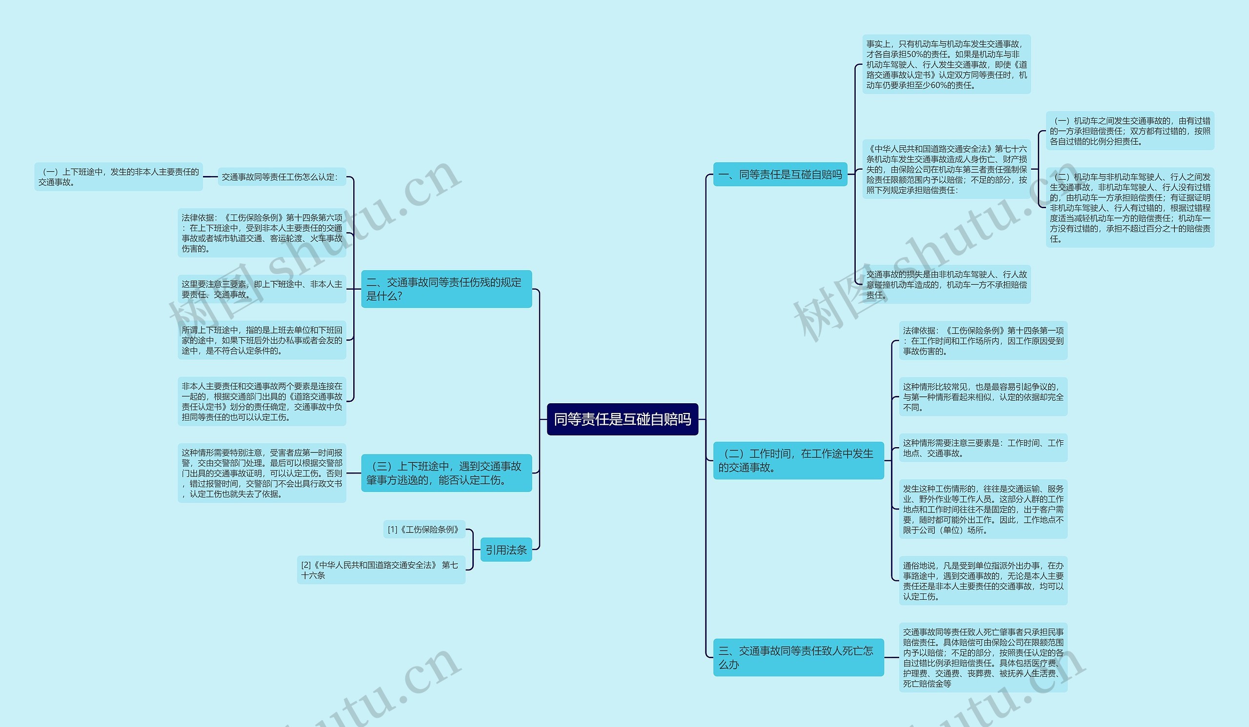 同等责任是互碰自赔吗思维导图