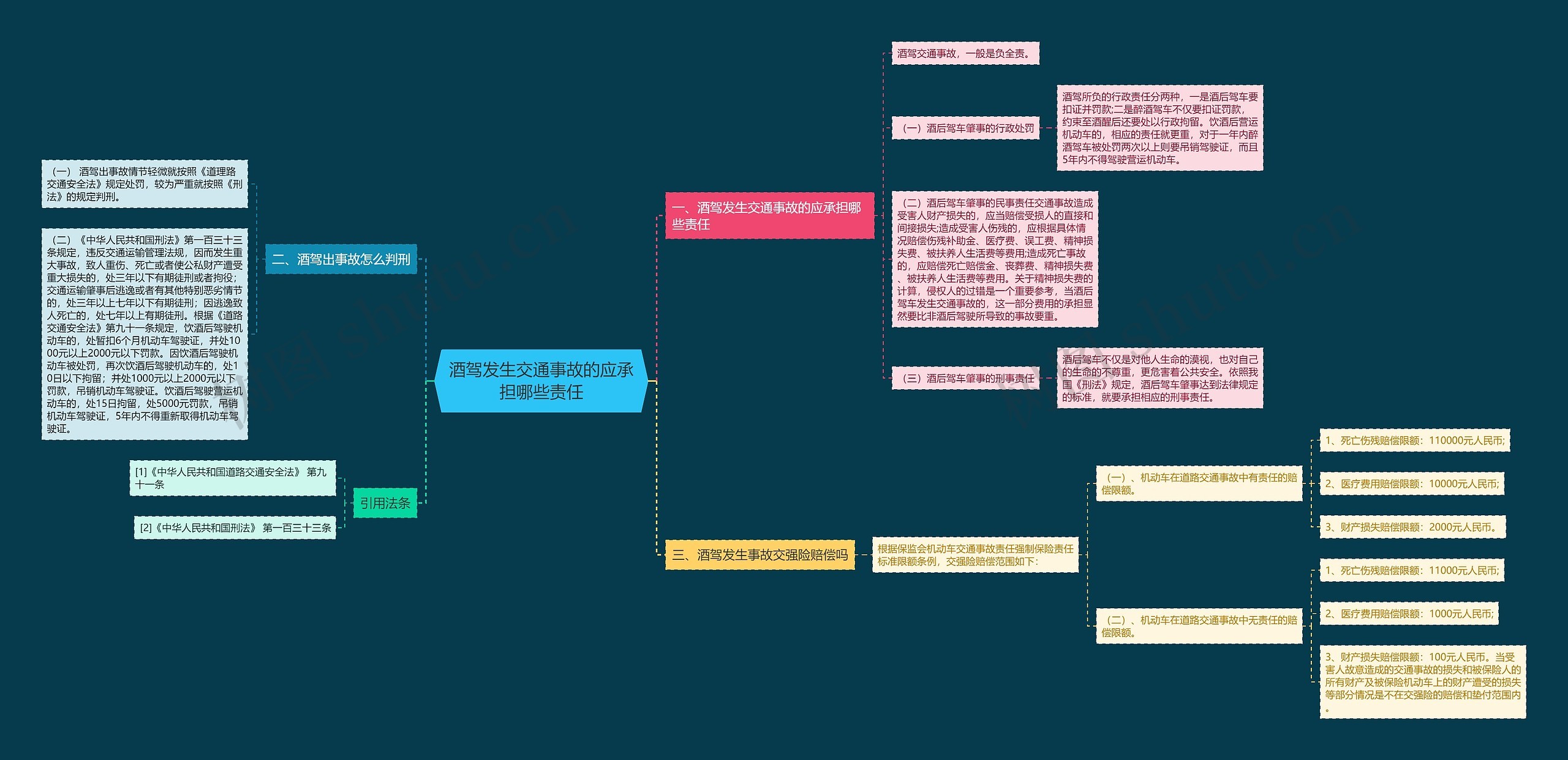 酒驾发生交通事故的应承担哪些责任 酒驾发生交通事故的应承担哪些责任