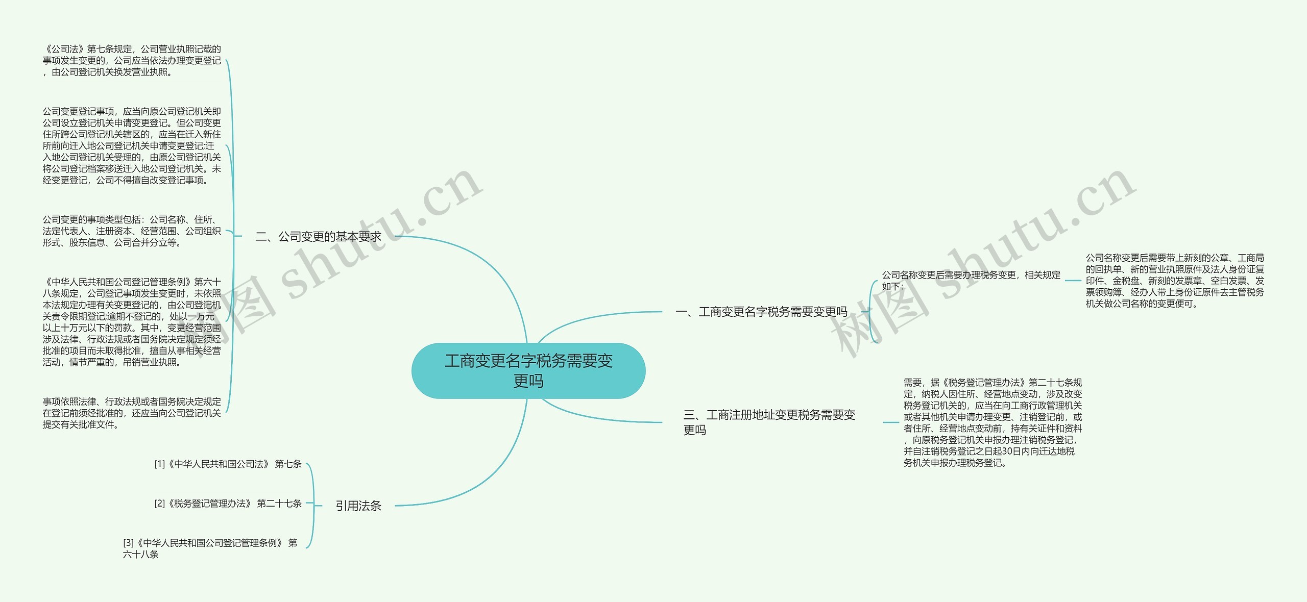 工商变更名字税务需要变更吗思维导图