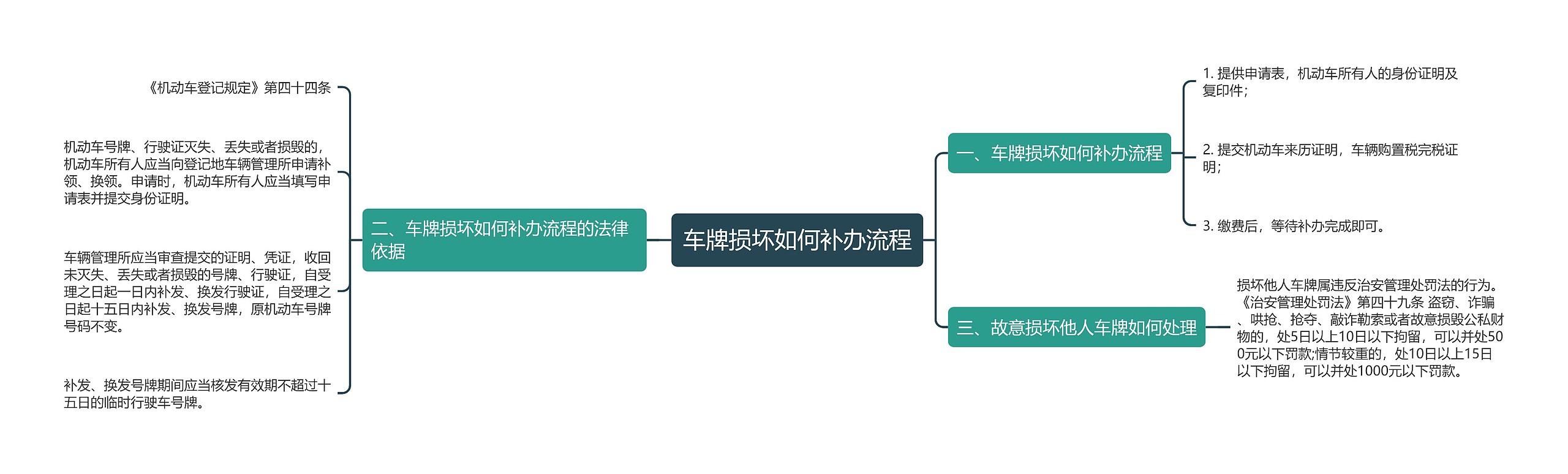 车牌损坏如何补办流程