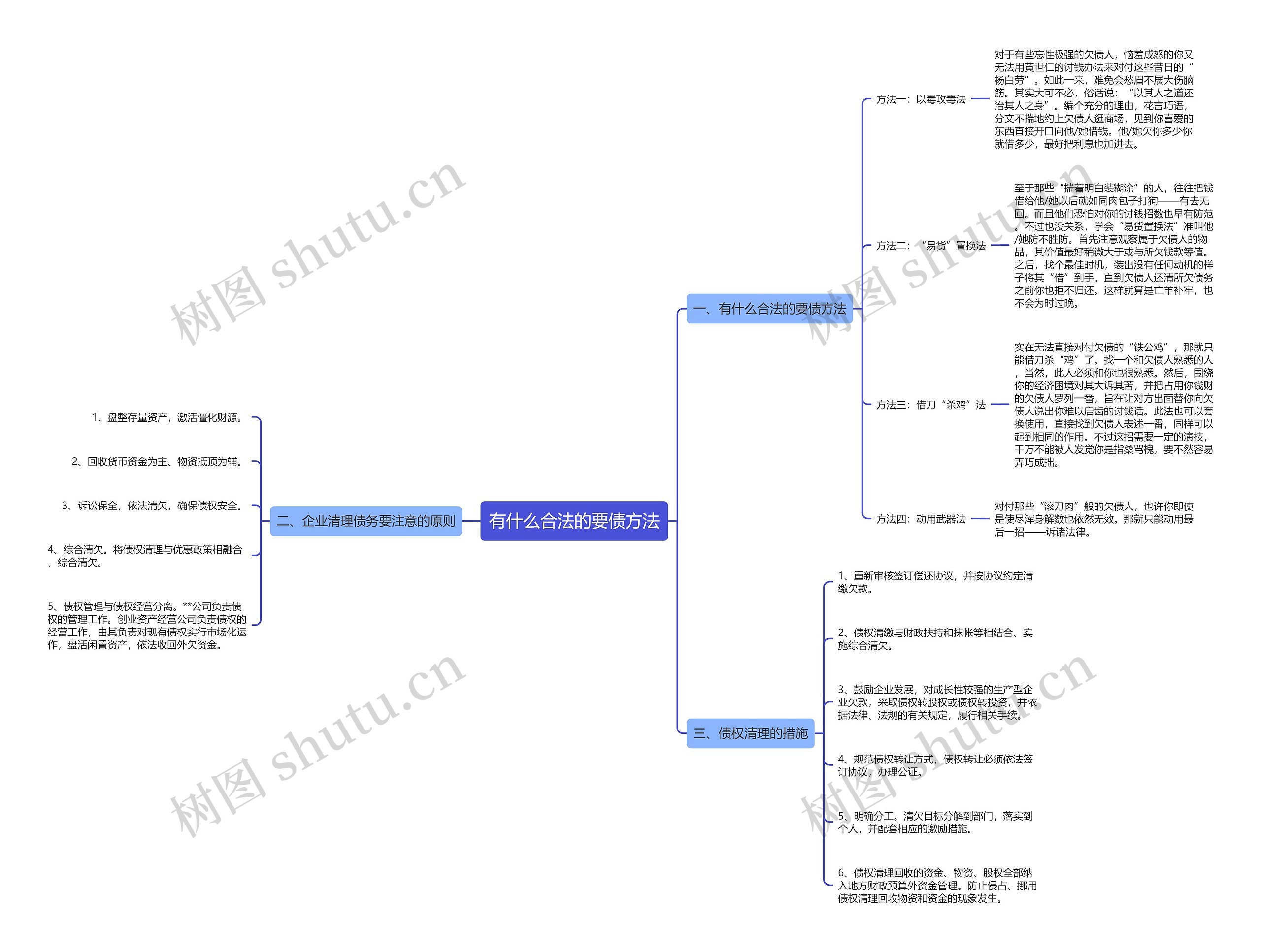 有什么合法的要债方法思维导图