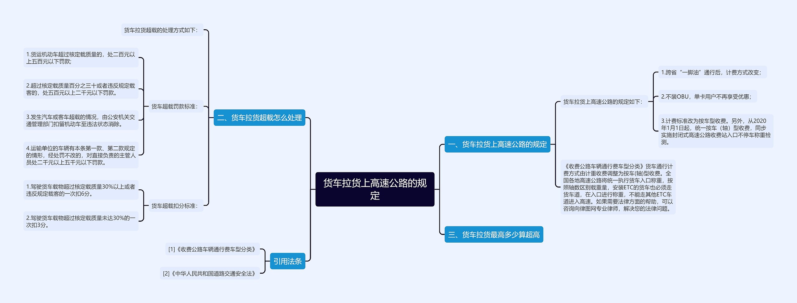 货车拉货上高速公路的规定