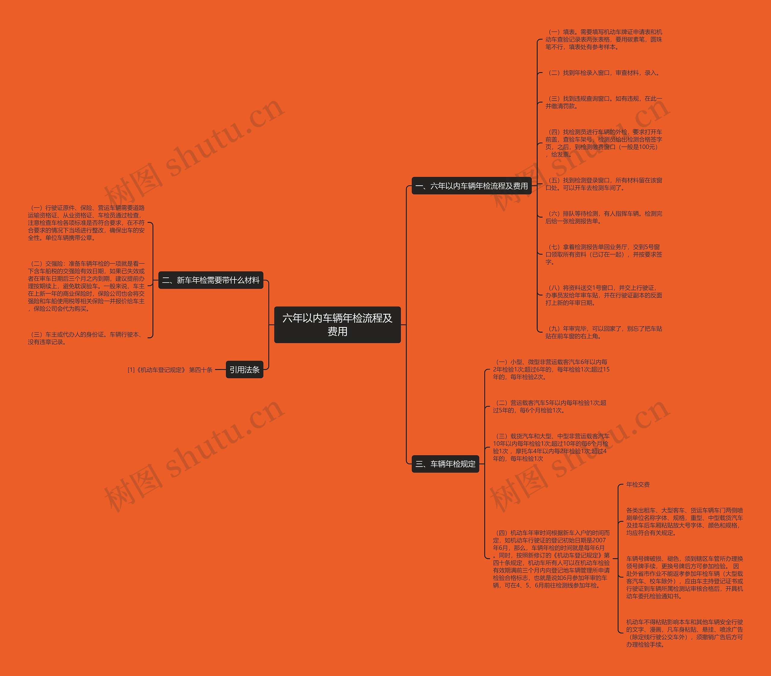 六年以内车辆年检流程及费用思维导图