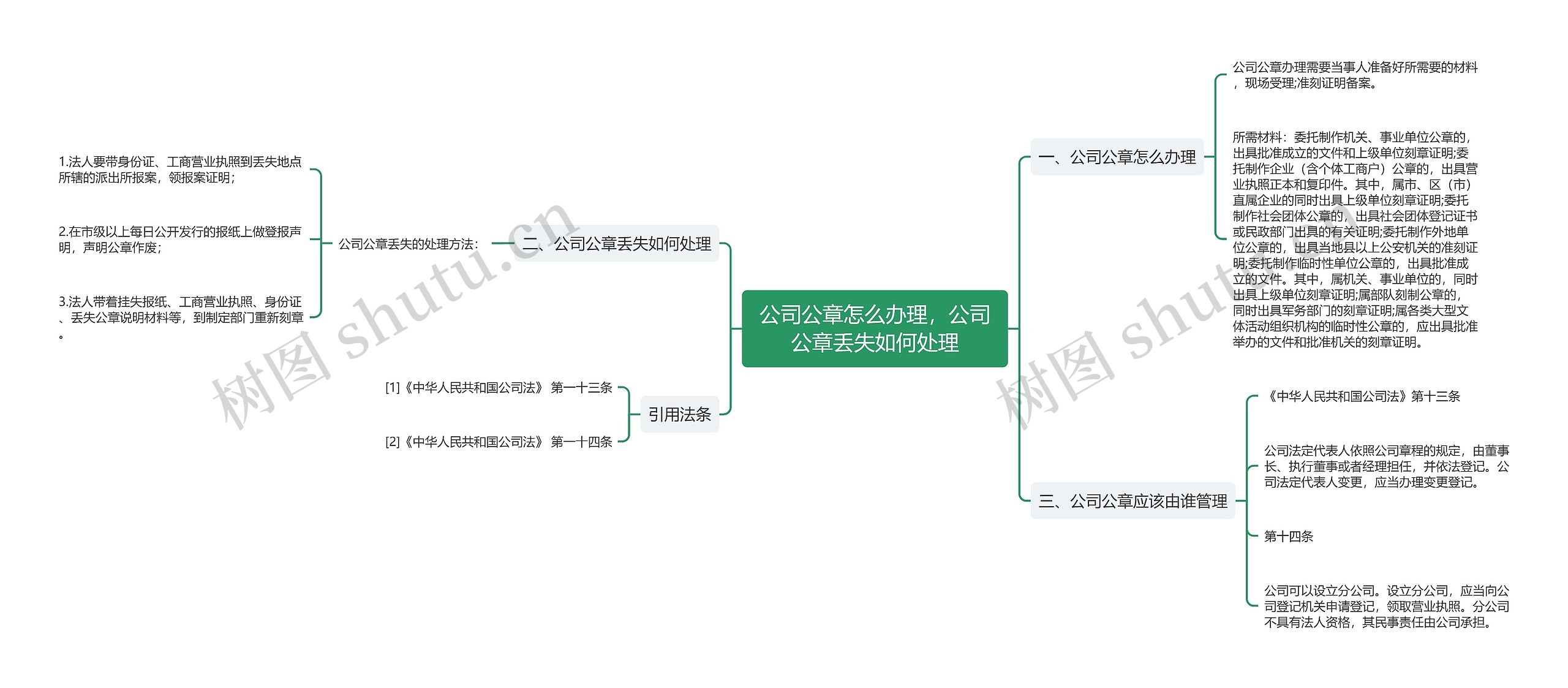 公司公章怎么办理，公司公章丢失如何处理思维导图