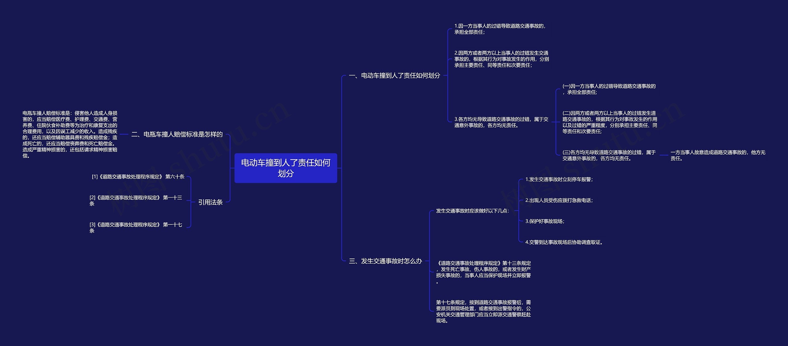 电动车撞到人了责任如何划分思维导图