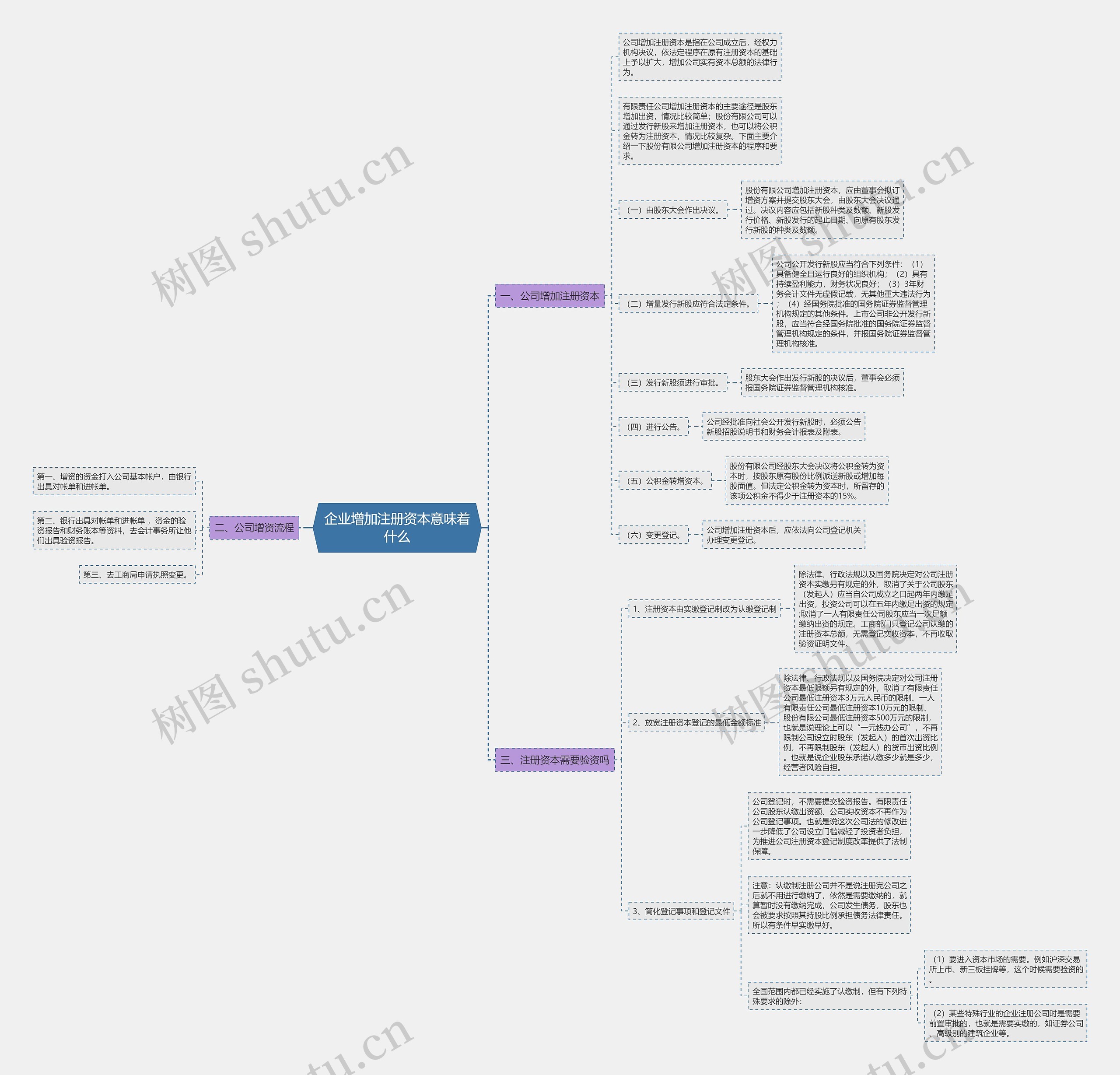 企业增加注册资本意味着什么