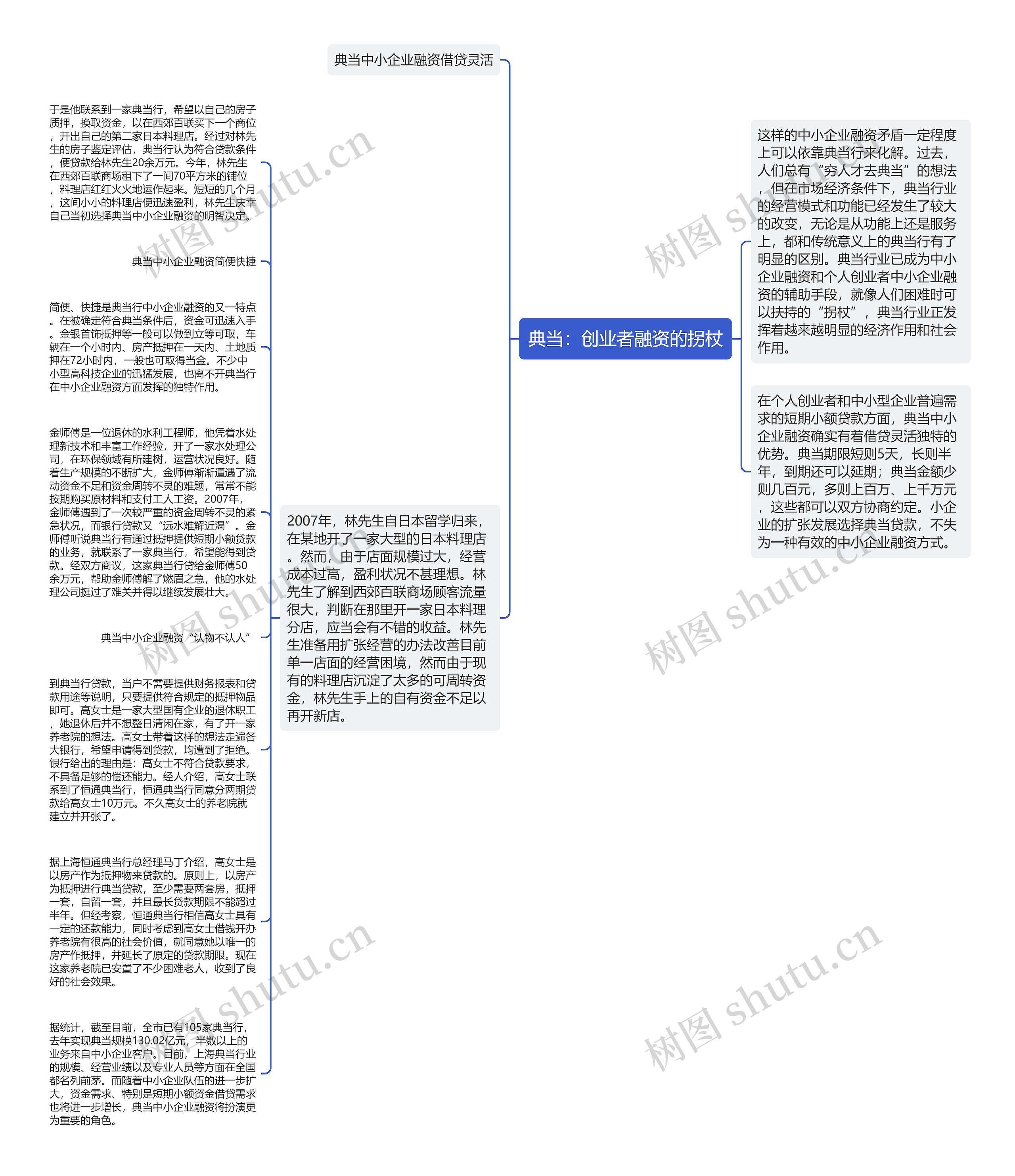 典当：创业者融资的拐杖