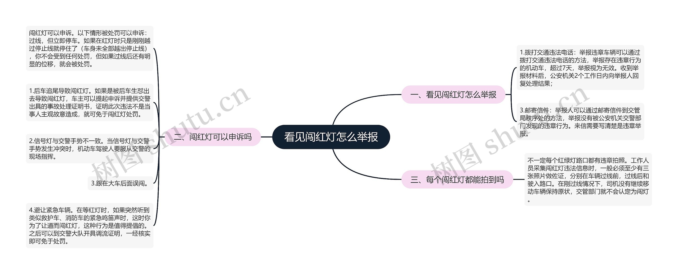 看见闯红灯怎么举报思维导图