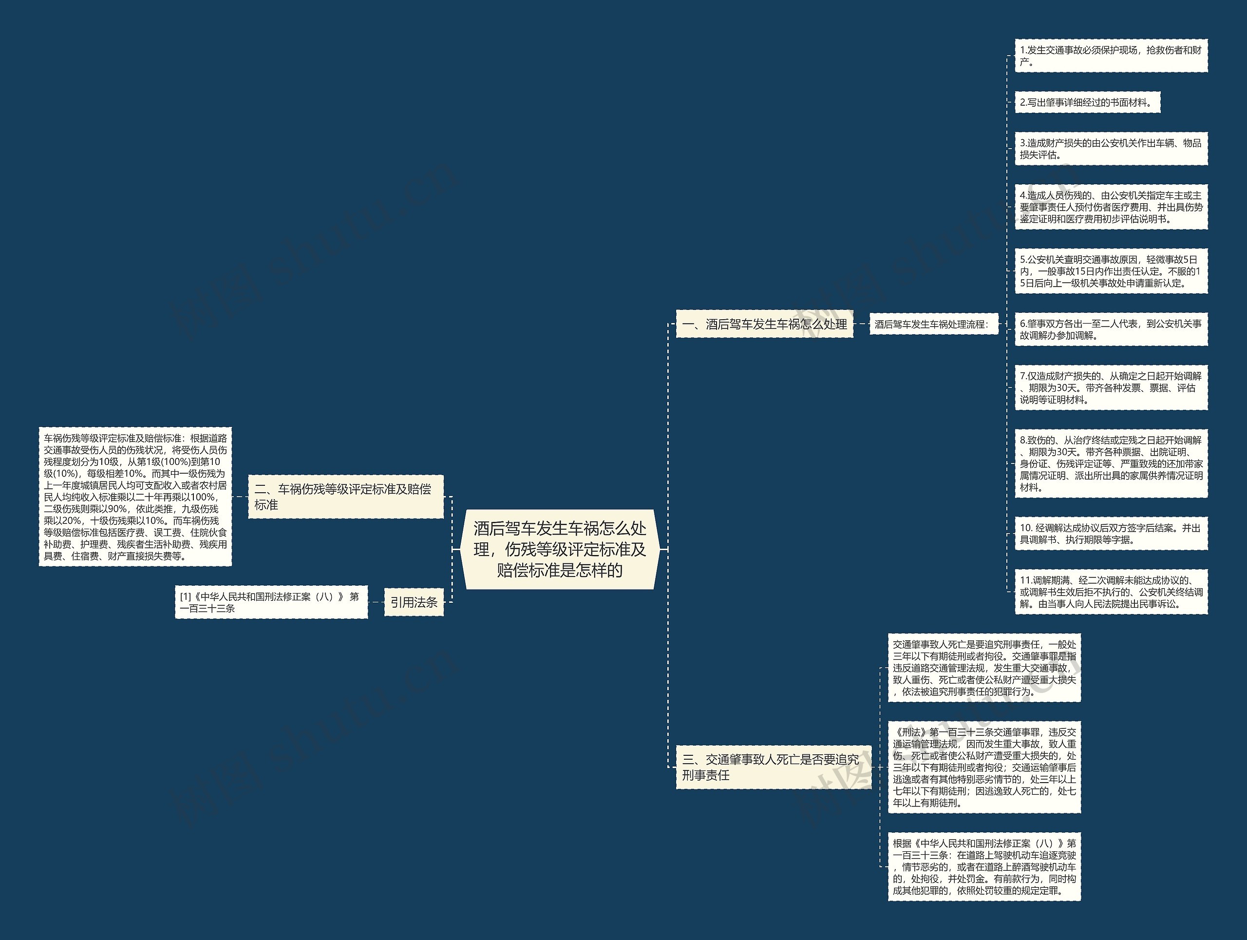 酒后驾车发生车祸怎么处理,伤残等级评定标准及赔偿标准是怎样的 酒后驾车发生车祸怎么处理,伤残等级评定标准及赔偿标准是怎样的