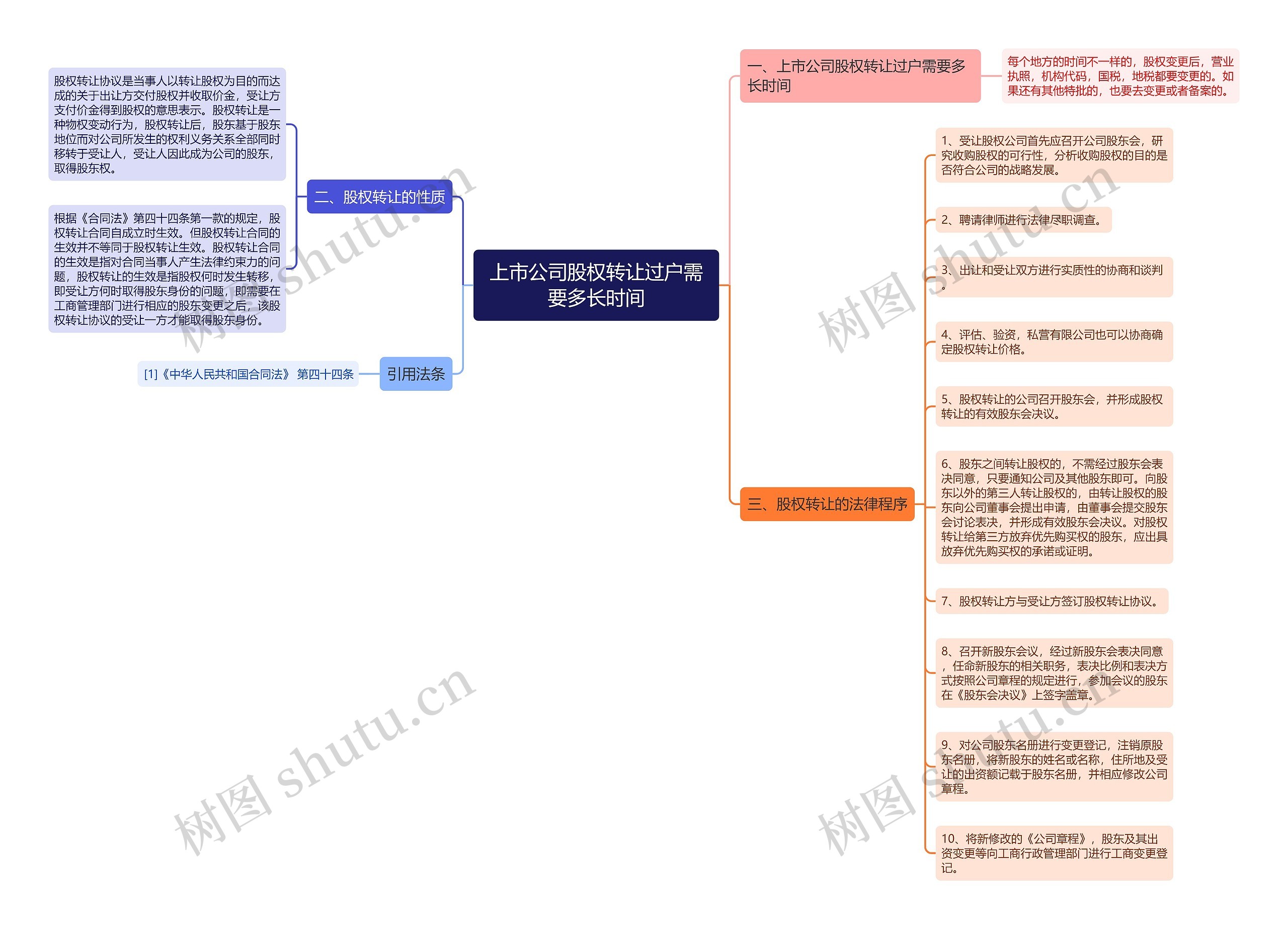 上市公司股权转让过户需要多长时间