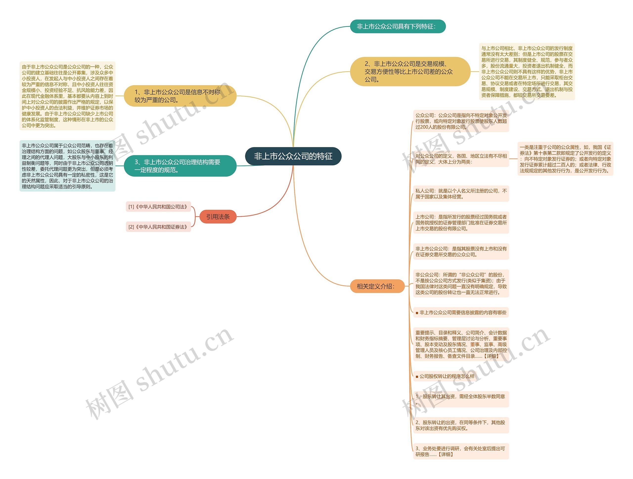 非上市公众公司的特征思维导图