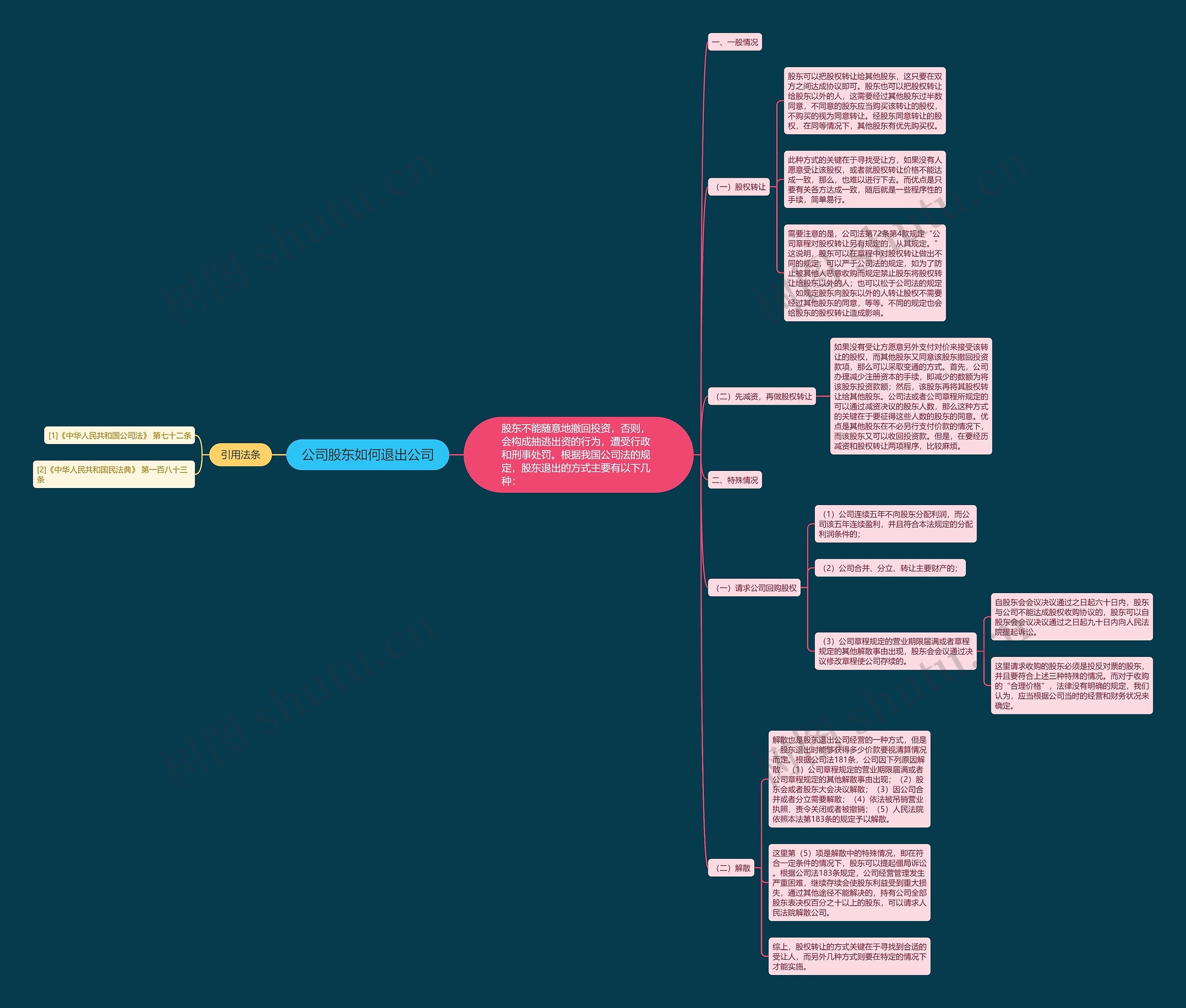 公司股东如何退出公司 公司股东如何退出公司