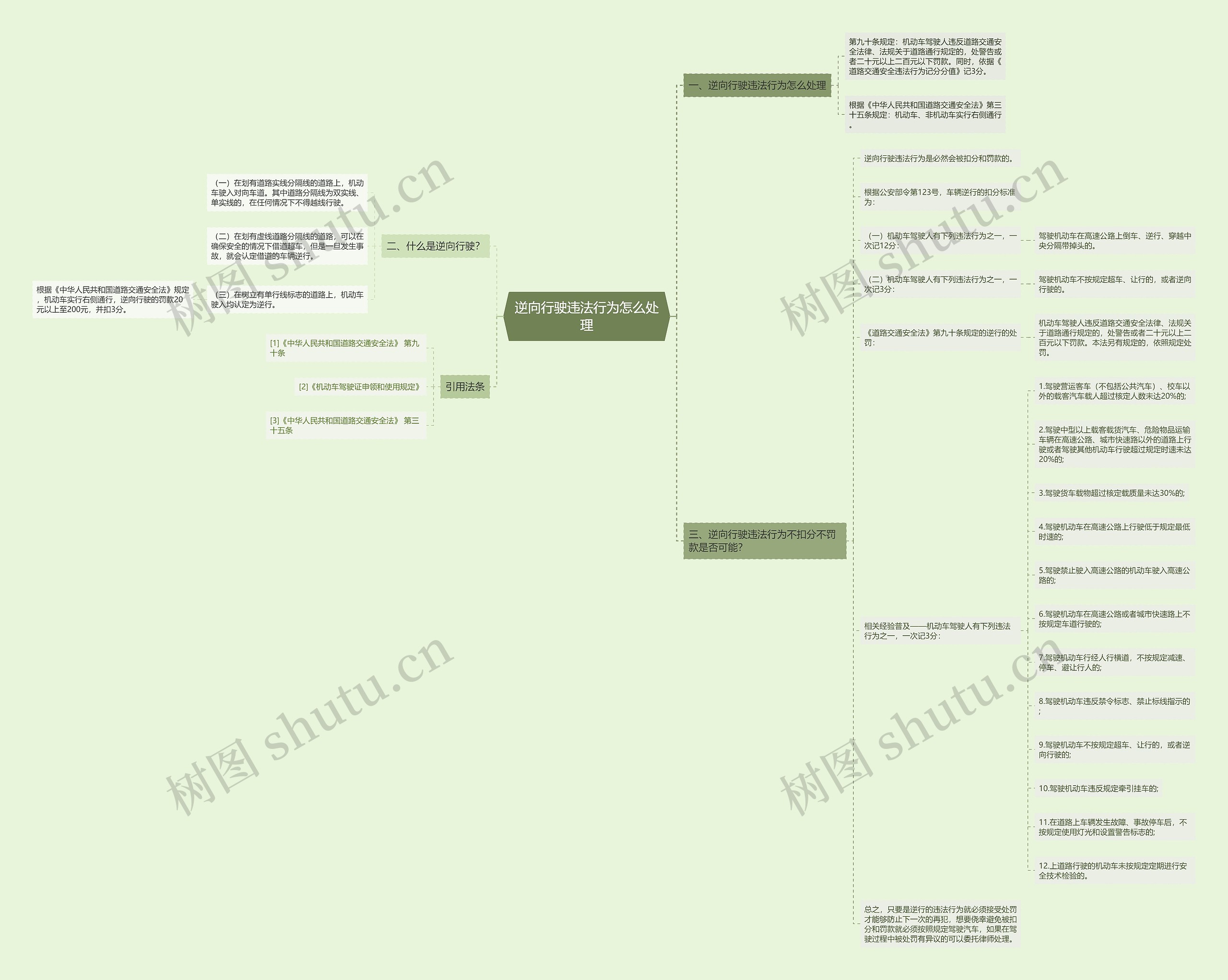 逆向行驶违法行为怎么处理思维导图高清图 逆向行驶违法行为怎么处理思维导图