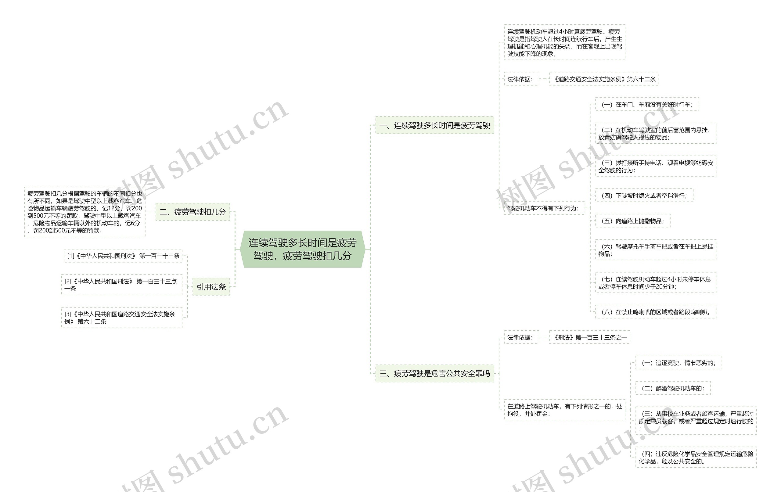 连续驾驶多长时间是疲劳驾驶,疲劳驾驶扣几分 连续驾驶多长时间是疲劳驾驶,疲劳驾驶扣几分