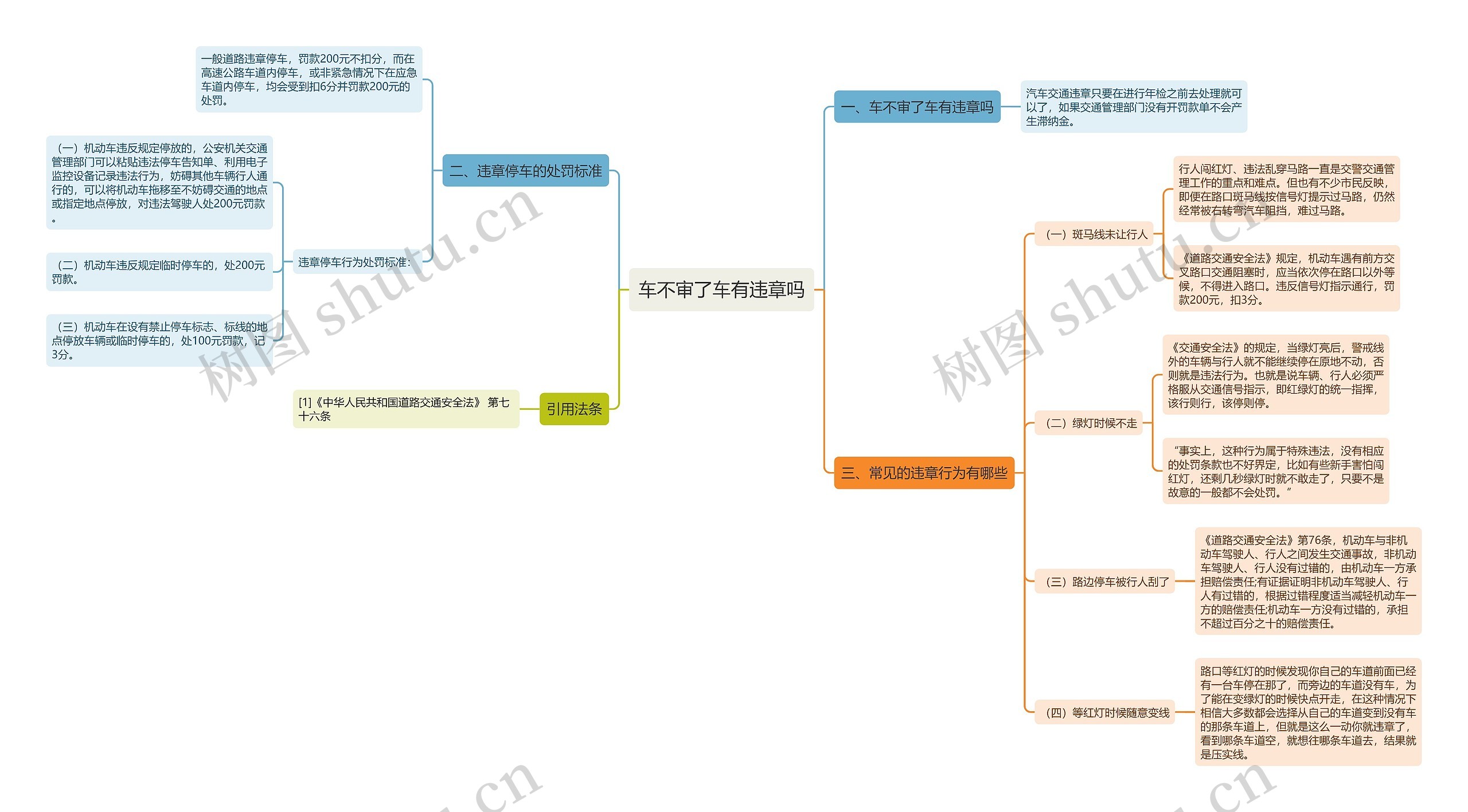 车不审了车有违章吗 车不审了车有违章吗