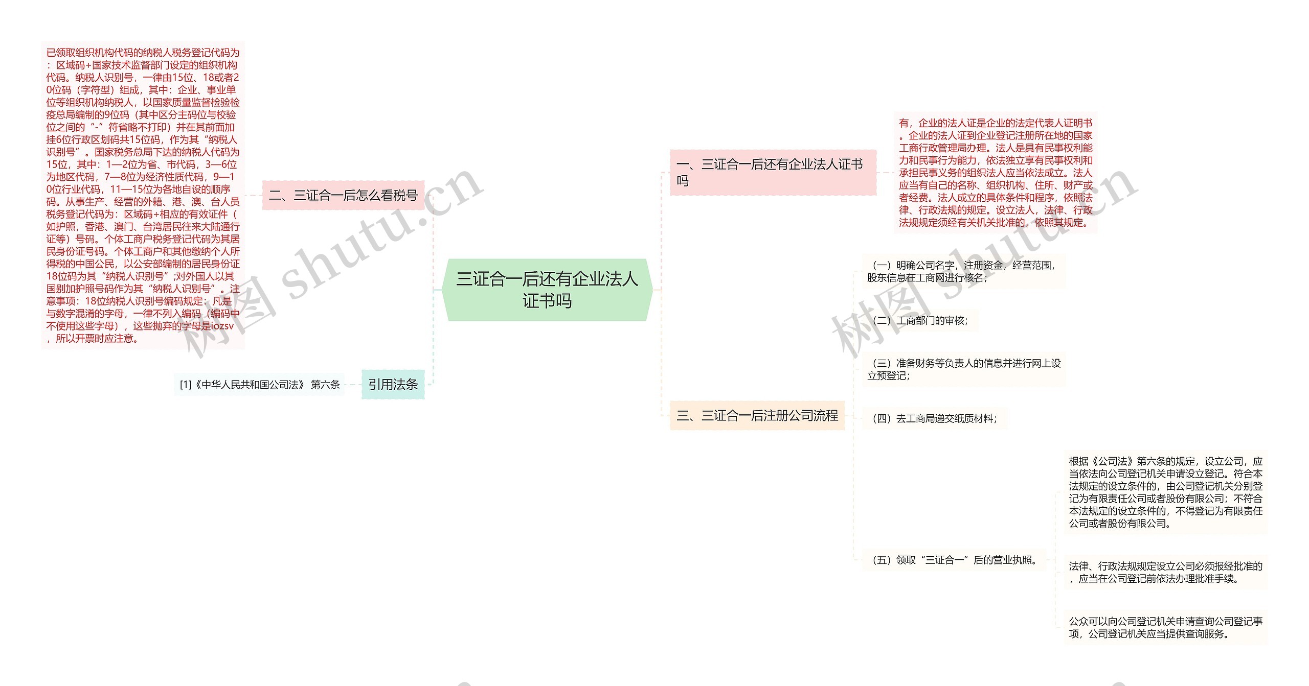 三证合一后还有企业法人证书吗思维导图