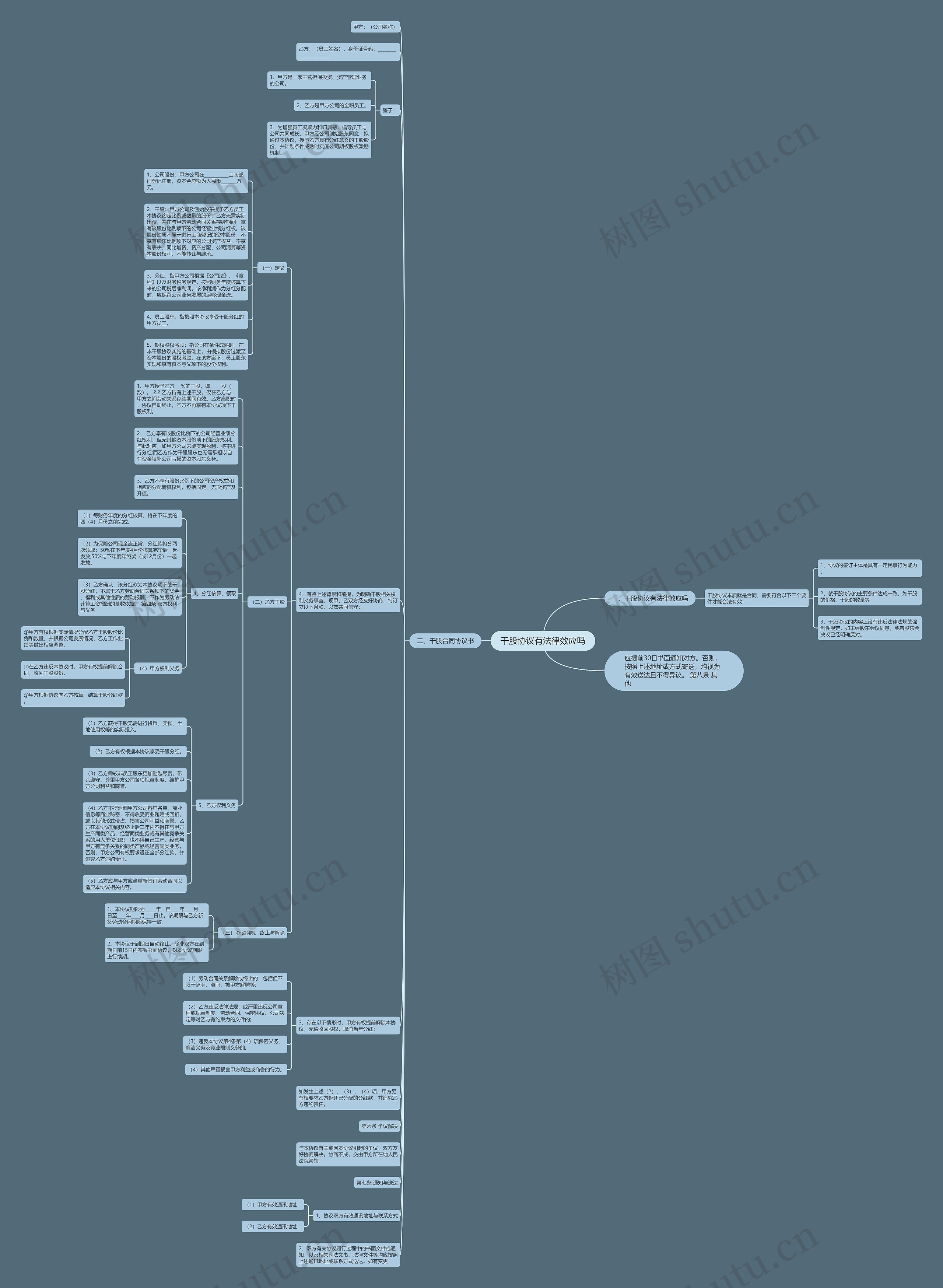 干股协议有法律效应吗思维导图