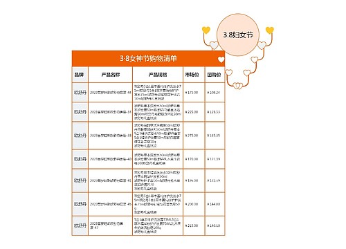 3·8女神节购物清单