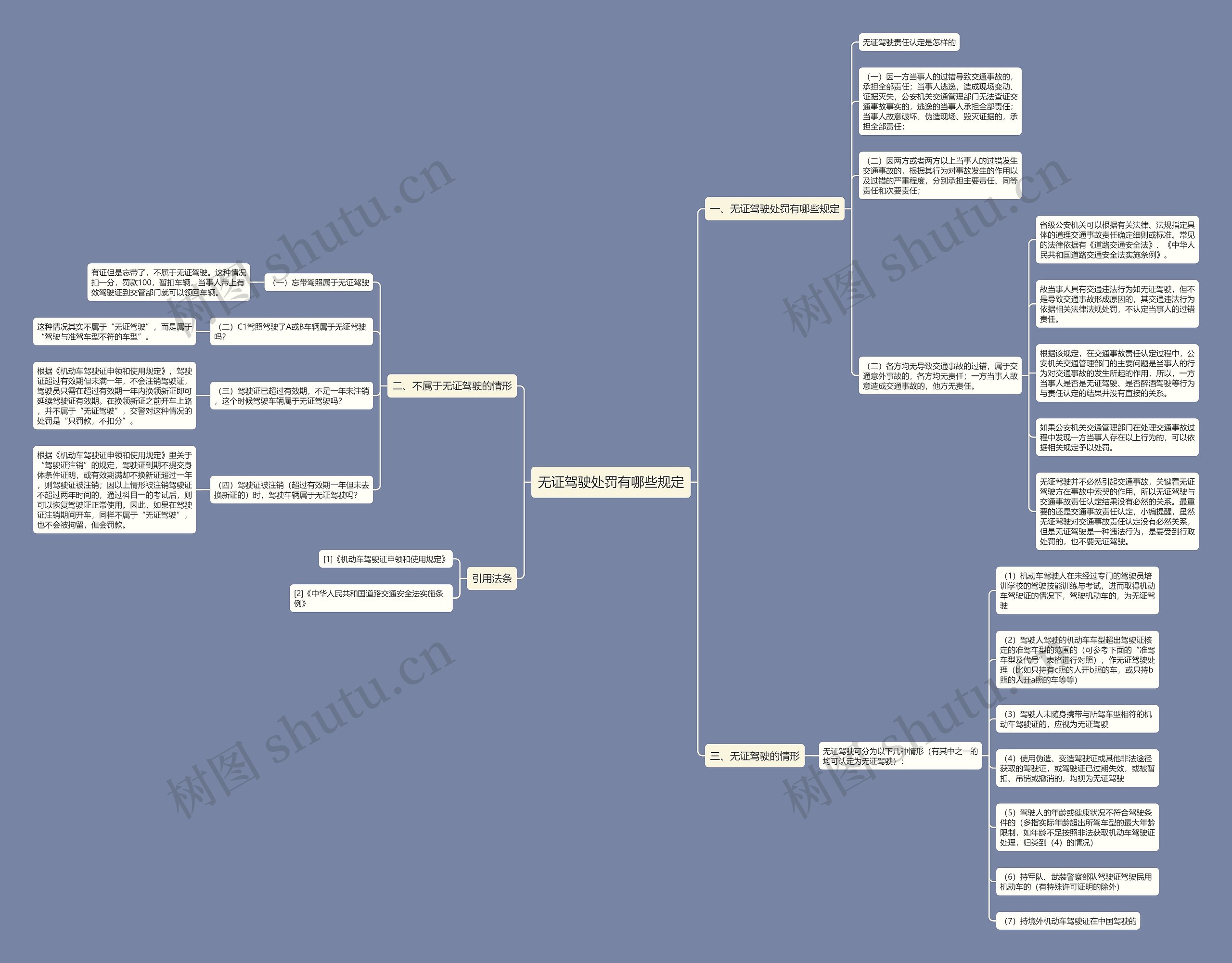 无证驾驶处罚有哪些规定思维导图