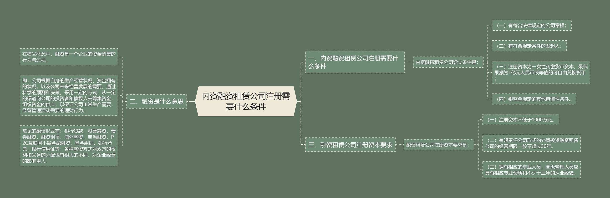 内资融资租赁公司注册需要什么条件