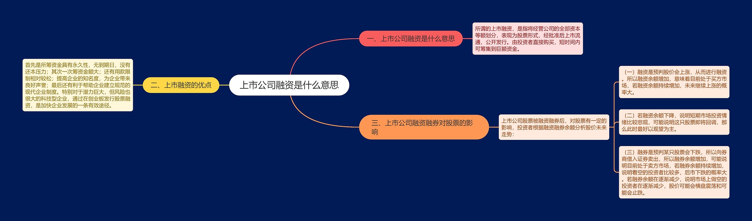 上市公司融资是什么意思思维导图