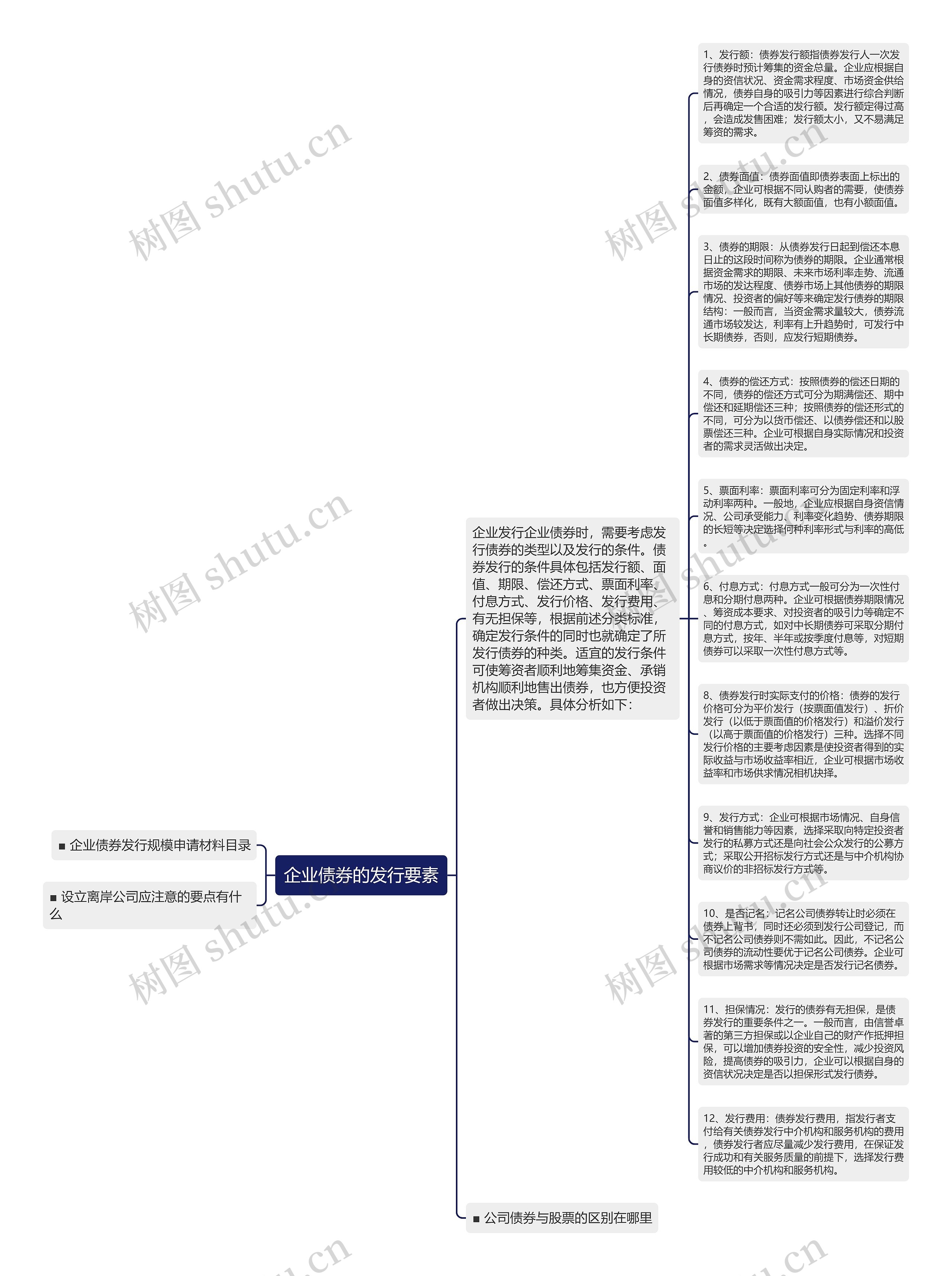 企业债券的发行要素