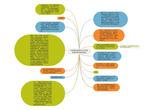 未实际出资股东对公司债务是否承担偿还责任