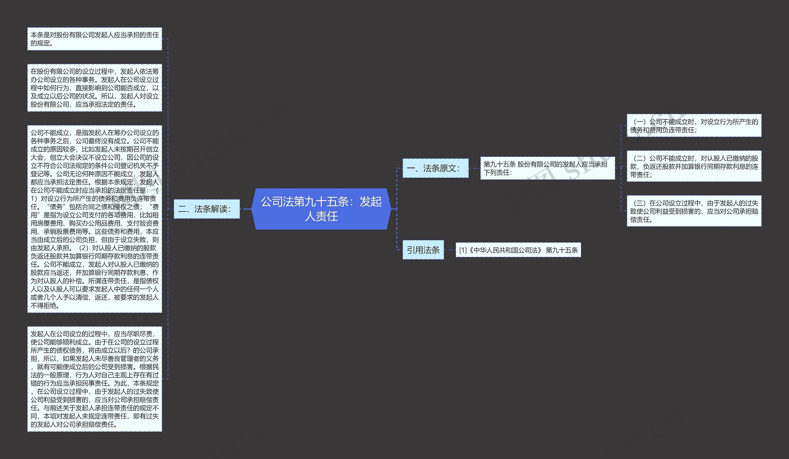 公司法第九十五条：发起人责任思维导图